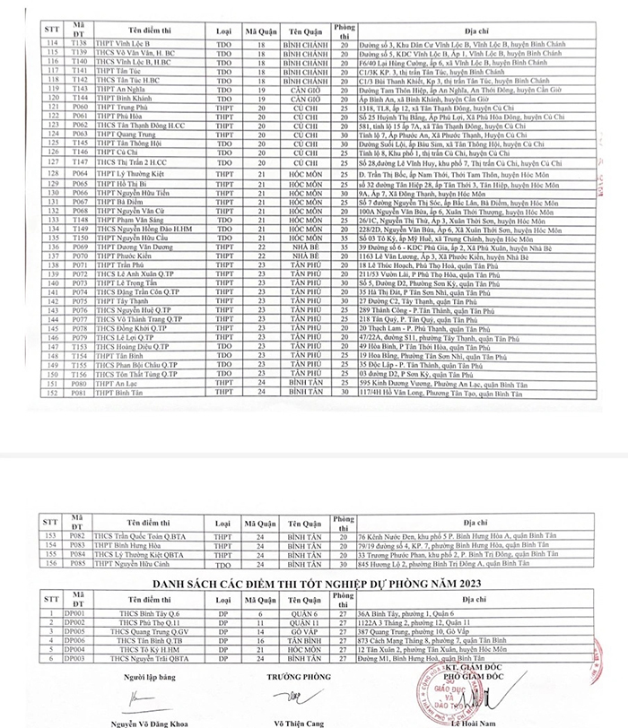  Địa điểm thi THPT quốc gia 2024 TP HCM