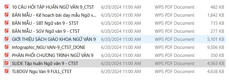 Nội dung bộ tài liệu tập huấn SGK mới lớp 9 CTST