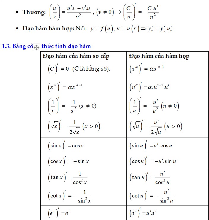 Tổng hợp công thức Toán học lớp 12 