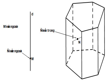 Tổng hợp công thức Toán học lớp 12 