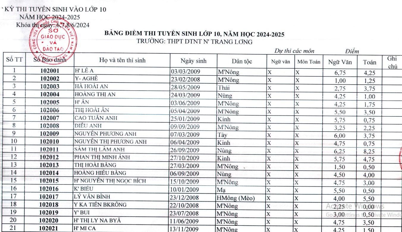 Tra cứu điểm thi vào lớp 10 tỉnh Đắk Nông 2024