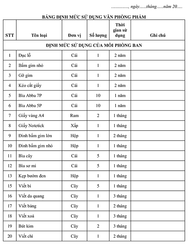 Mẫu bảng định mức sử dụng văn phòng phẩm