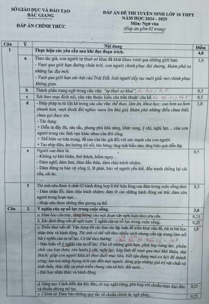 Đáp án đề thi tuyển sinh lớp 10 môn Văn Bắc Giang