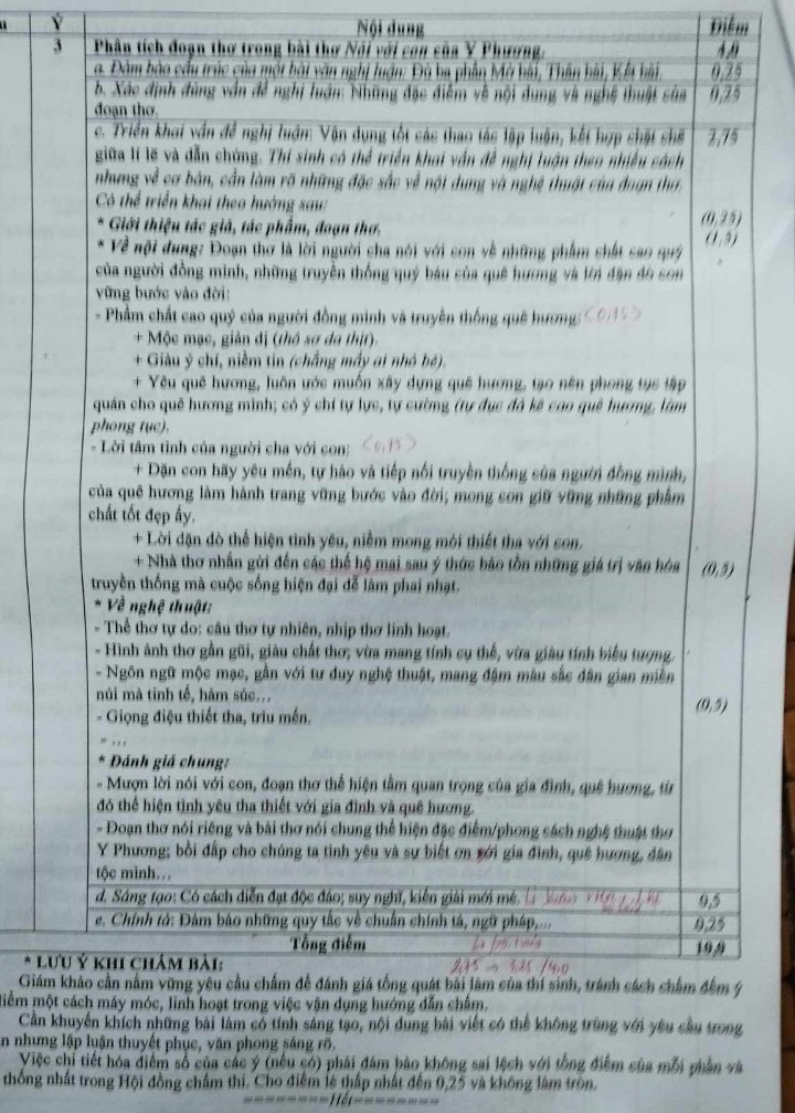 Đáp án đề thi tuyển sinh lớp 10 môn Văn Bắc Giang