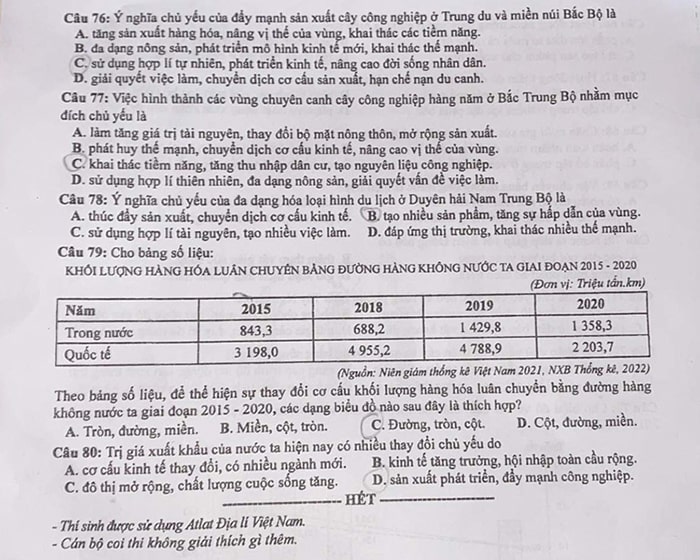 Đề thi Địa THPT quốc gia 2023 mã 302