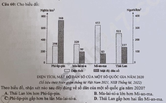 Đề thi Địa THPT quốc gia 2023 mã 321