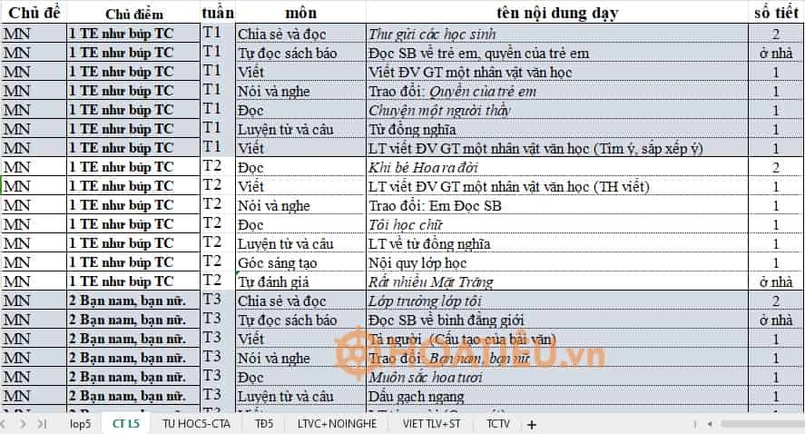 Kế hoạch dạy học tăng cường Tiếng Việt 5 Cánh Diều
