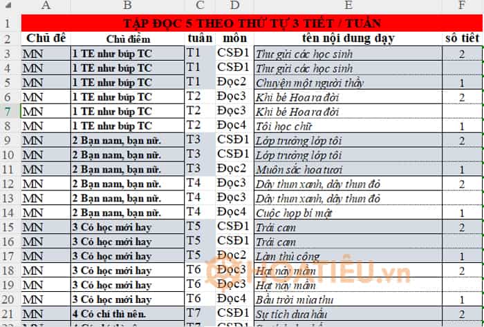 Kế hoạch dạy học buổi chiều Tiếng Việt 5 Cánh Diều