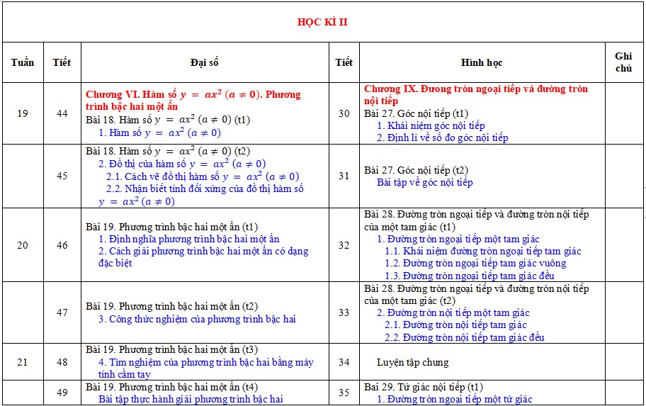 Mẫu phân phối chương trình môn Toán 9 KNTT