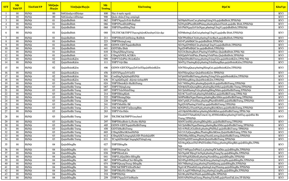 Tra cứu mã trường THPT 2024