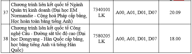Điểm chuẩn học bạ Đại học giao thông vận tải 2024-2025