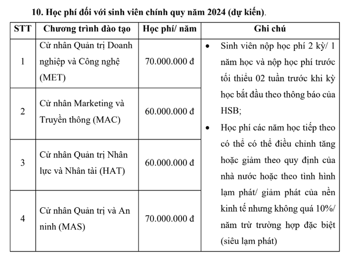 Học phí trường Quản trị và Kinh doanh ĐH Quốc gia Hà Nội 2024
