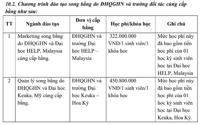 Học phí Đại học quốc tế - Đại học quốc gia Hà Nội 2024