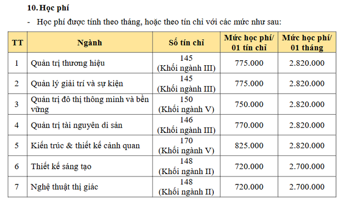 Học phí Khoa Các khoa học liên ngành ĐH Quốc gia Hà Nội 2024