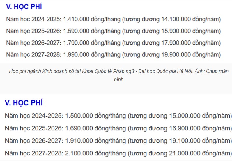 Học phí Khoa Các khoa học liên ngành ĐH Quốc gia Hà Nội 2024