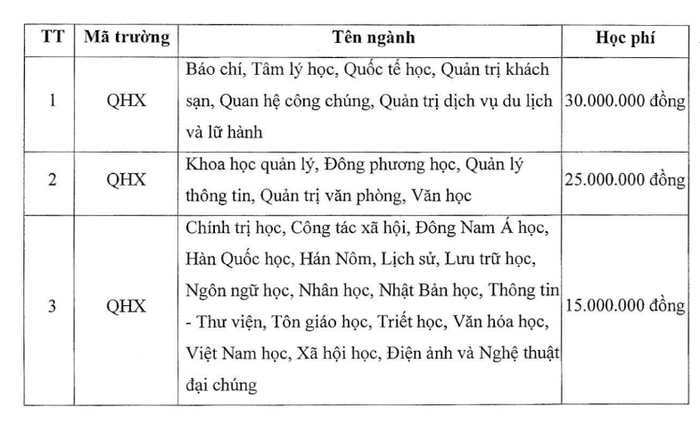 Học phí ĐH Khoa học Xã hội và Nhân văn Hà Nội 2024