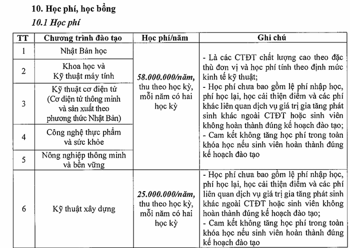 Học phí ĐH Giáo dục ĐH Quốc gia Hà Nội 2024