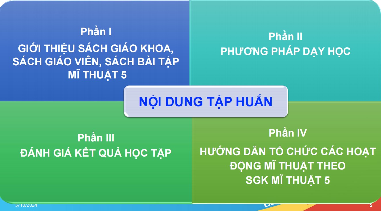 Slide tập huấn SGK mới lớp 9 môn Mĩ thuật CTST