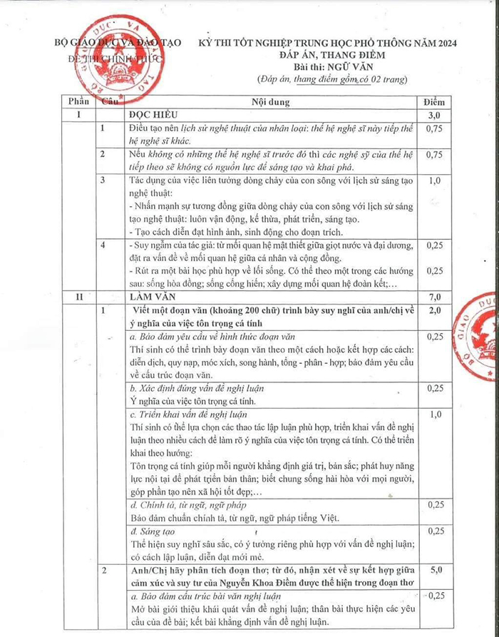 Đáp án Văn thpt 2024