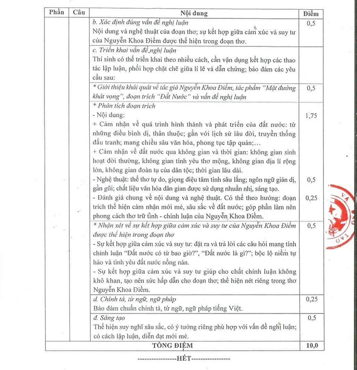 Đáp án Văn thpt 2024