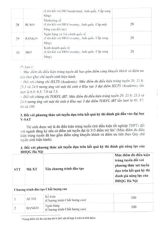 Điểm chuẩn Học viện Ngân hàng 2024
