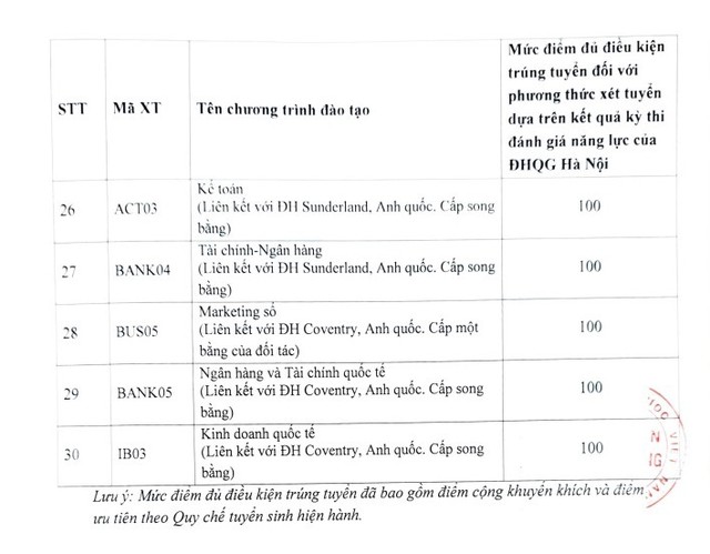 Điểm chuẩn Học viện Ngân hàng 2024