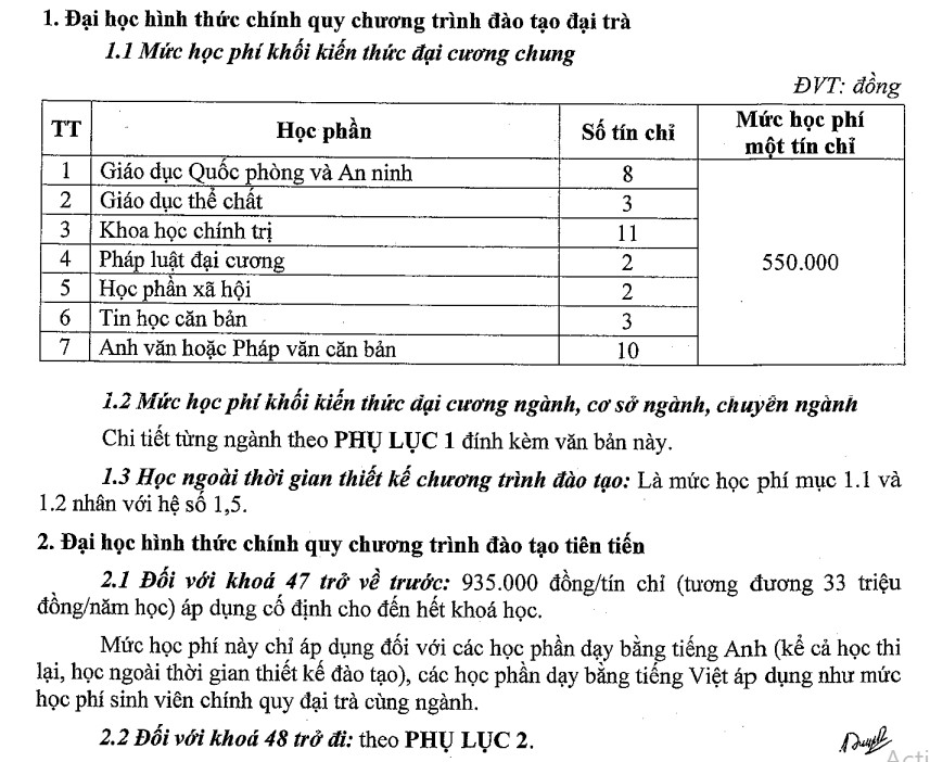 Học phí Đại học Cần Thơ 2024