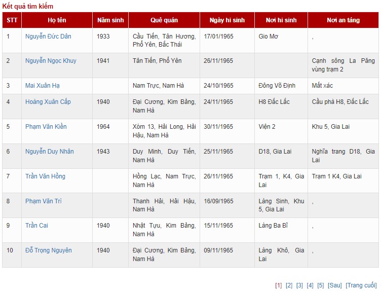 Tra cứu thông tin liệt sĩ, mộ liệt sĩ trên trang chinhsachquandoi