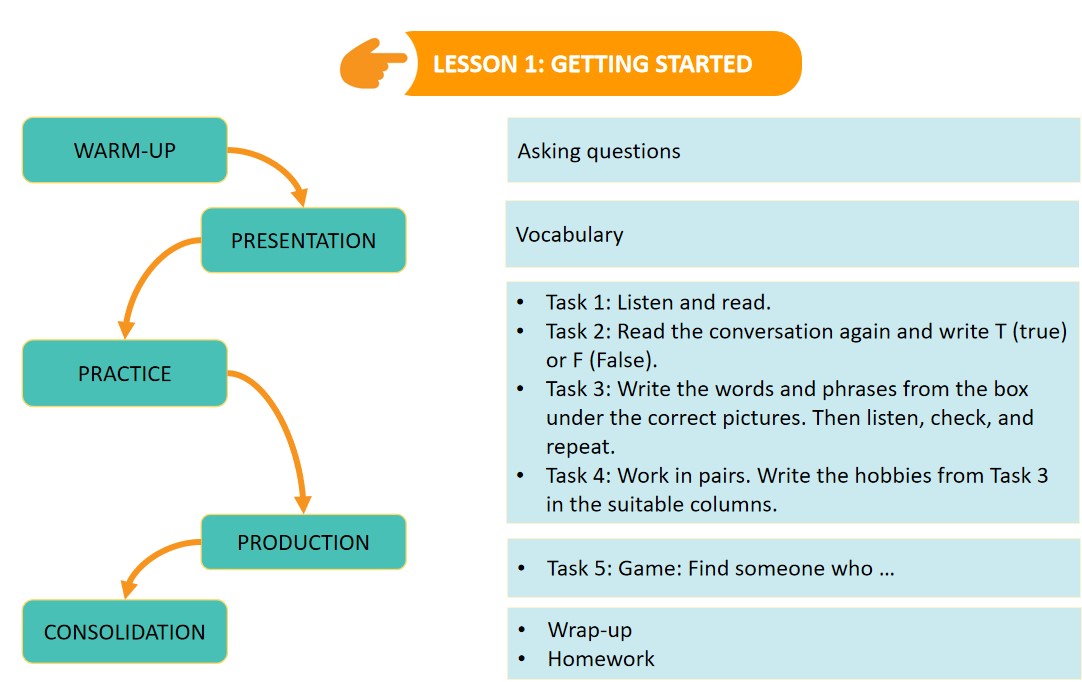 Bài giảng powerpoint Tiếng Anh 7 Global Success Unit 1