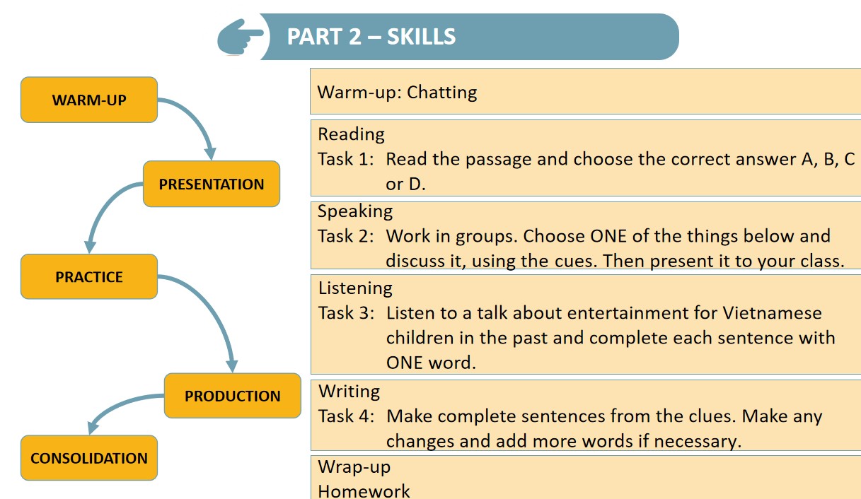 Bài giảng điện tử tiếng Anh 9 Global success