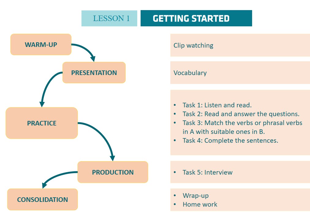 Giáo án PPt Tiếng Anh 10 Global Success Unit 2