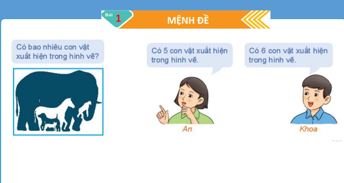 Giáo án PowerPoint Toán 10 KNTT học kì 1