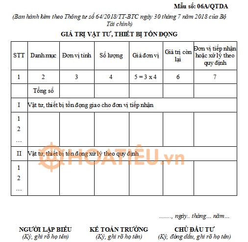 Mẫu số 06A/QTDA: Giá trị vật tư, thiết bị tồn đọng