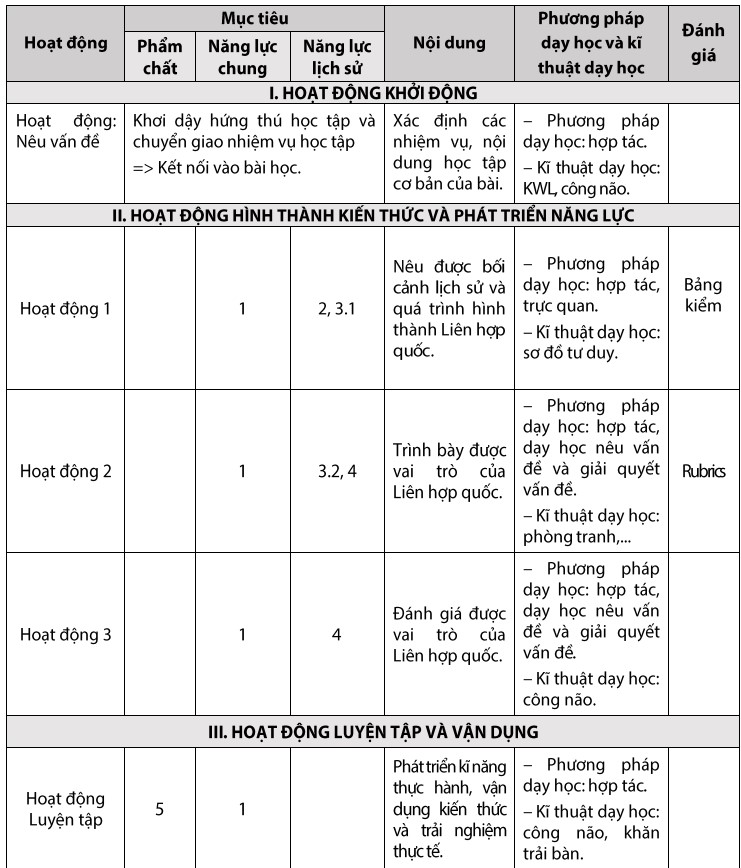 Giáo án môn Sử lớp 12 CTST