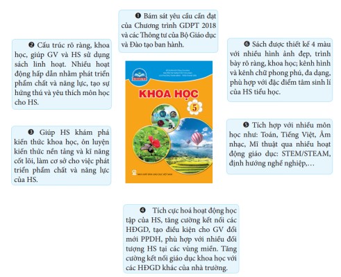 Bản Nội dung tự bồi dưỡng Bộ sách Chân trời sáng tạo lớp 5