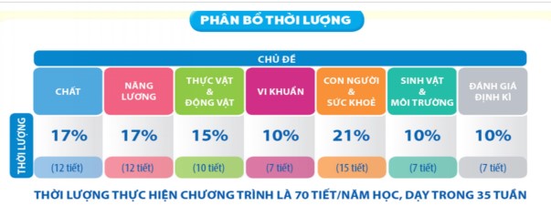 Bản Nội dung tự bồi dưỡng Bộ sách Chân trời sáng tạo lớp 5