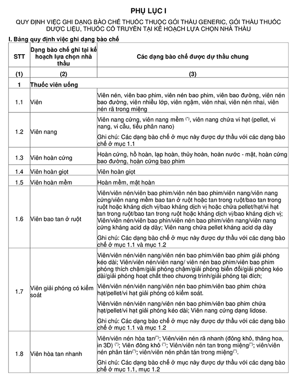 Phụ lục Thông tư 07/2024/TT-BYT