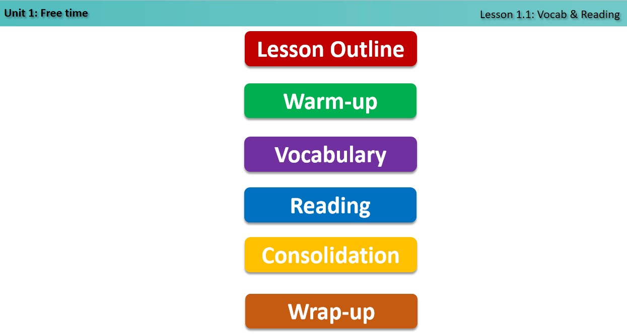 Bài giảng điện tử Tiếng Anh 8 i-Learn Smart World Unit 1