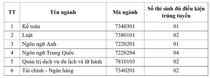  Đại học mở Hà Nội điểm chuẩn 2024