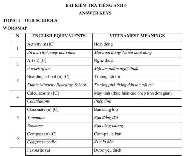 Answer key Bài kiểm tra Tiếng Anh 6