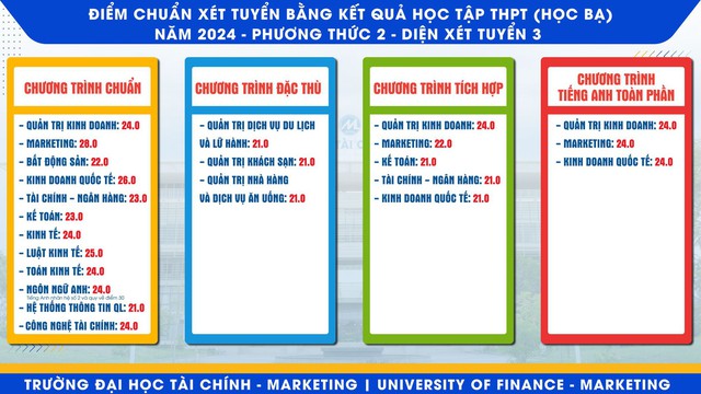 Đại học Tài chính - Marketing điểm chuẩn 2024