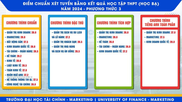 Đại học Tài chính - Marketing điểm chuẩn 2024