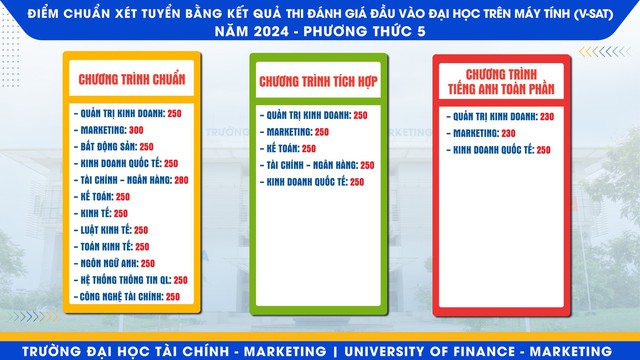 Đại học Tài chính - Marketing điểm chuẩn 2024