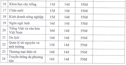 Điểm sàn Trường Đại học Bách khoa TPHCM 2024