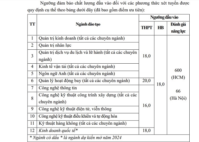 Điểm sàn Học viện Hàng không Việt Nam 2024