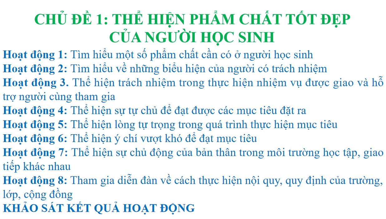 Bài giảng điện tử Hoạt động trải nghiệm 10 CTST