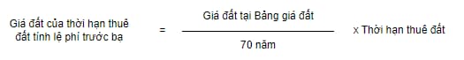 3. Thuế & lệ phí khi chuyển nhượng quyền sử dụng đất