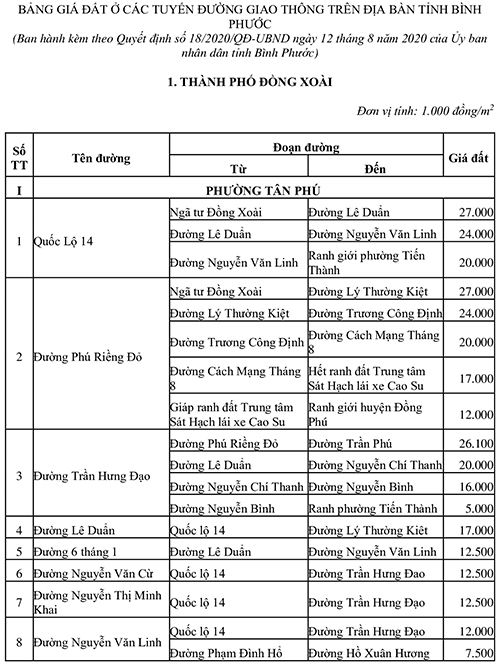 Bảng giá đất Bình Phước 2024