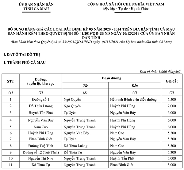 Bảng giá đất Cà Mau 2024 mới nhất