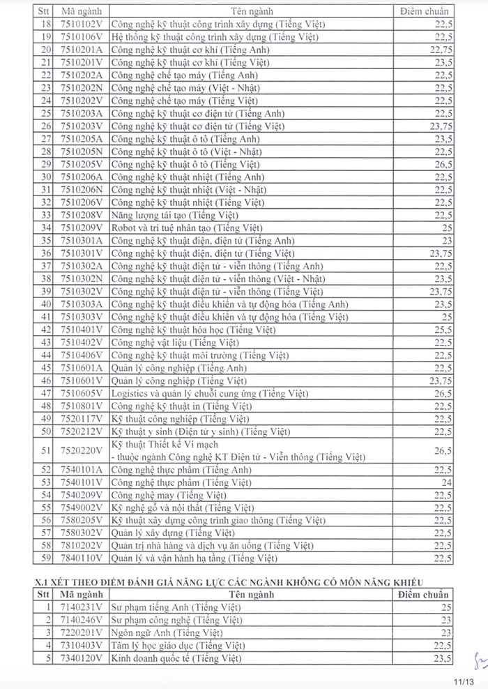 Điểm chuẩn xét tuyển sớm Sư phạm kỹ thuật TP.HCM 2024